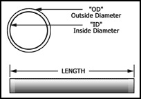 Stainless Steel Conduit Pipe Outside Diameter OD and Inside Diameter ID